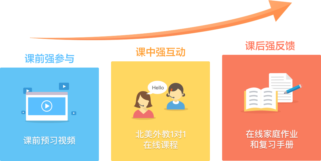 翻转式教学,翻转,翻转课堂(第6页)_大山谷图库